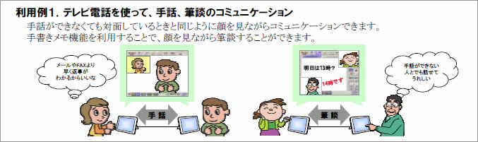 利用例1.テレビ電話を使って、手話、筆談のコミュニケーション